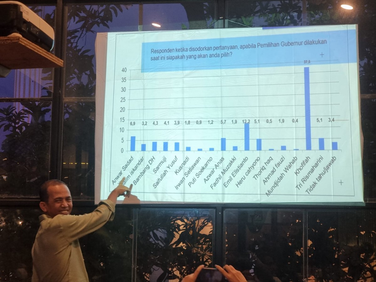 Direktur ARCI, Baihaki Sirajt dalam rilis surveinya kemarin (Foto: Antok for jatimnow.com)