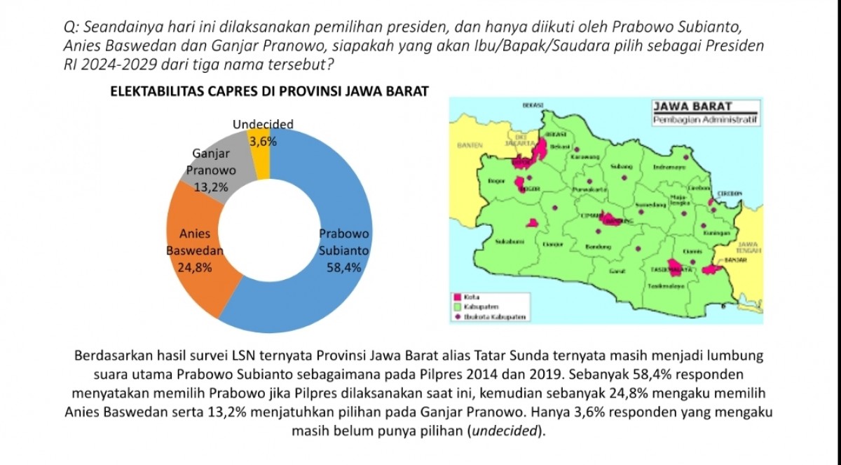 Prabowo Masih Jawara di Jabar, Jatim Terdongkrak Khofifah Effect