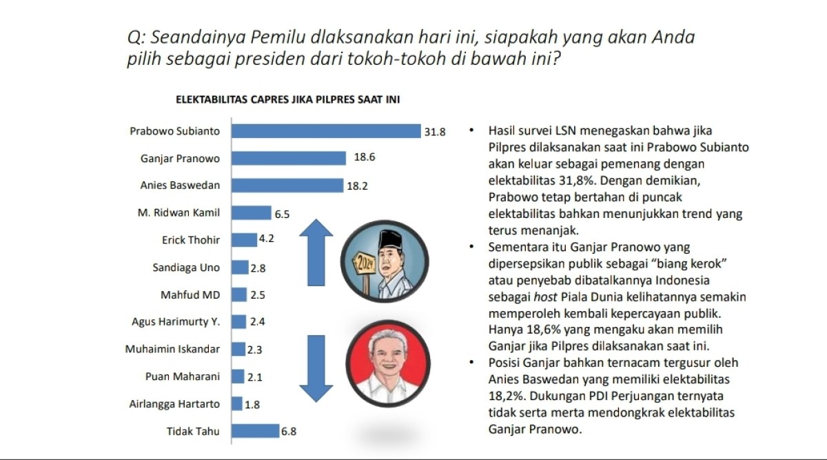 Data survei LSN (Foto: Tangkapan Layar)