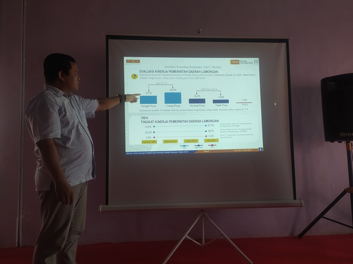 Direktur Riset PCRI, M. Firdaus saat memaparkan hasil survei terbarunya untuk kepala daerah. (Foto: Adyad Ammy Iffansah/jatimnow.com)
