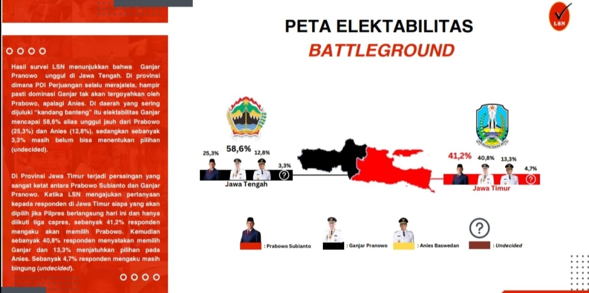 Trend elektabilitas terbaru hasil survei LSN. (Foto: tangkapan layar)