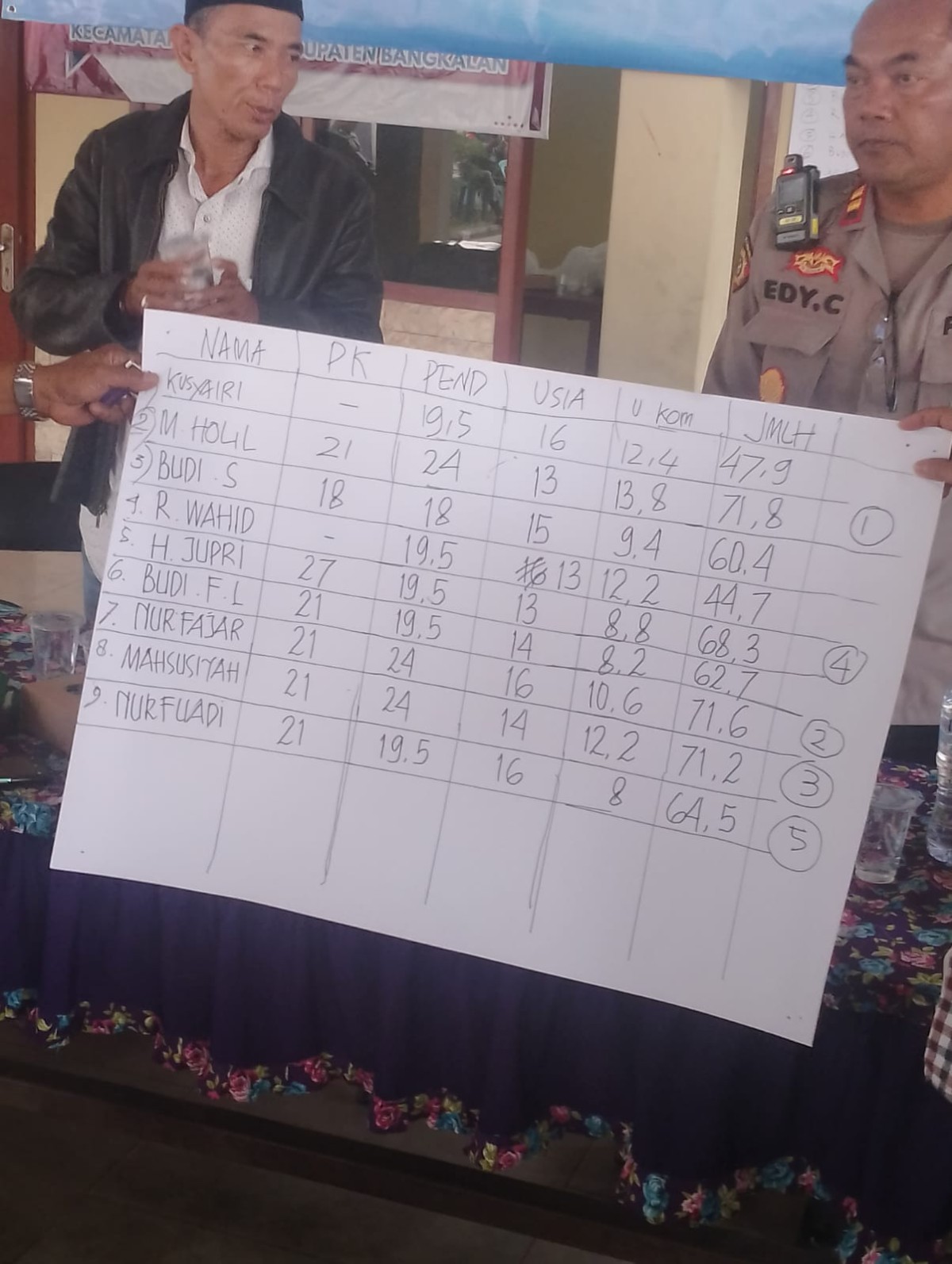 P2KD Dinilai Tak Netral, Pemkab Bangkalan Didesak Lakukan Evaluasi