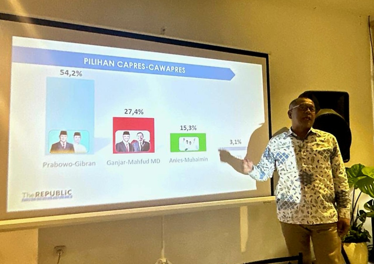 Faktor Elektoral Prabowo-Gibran Meluas di Jatim: Politik Iba