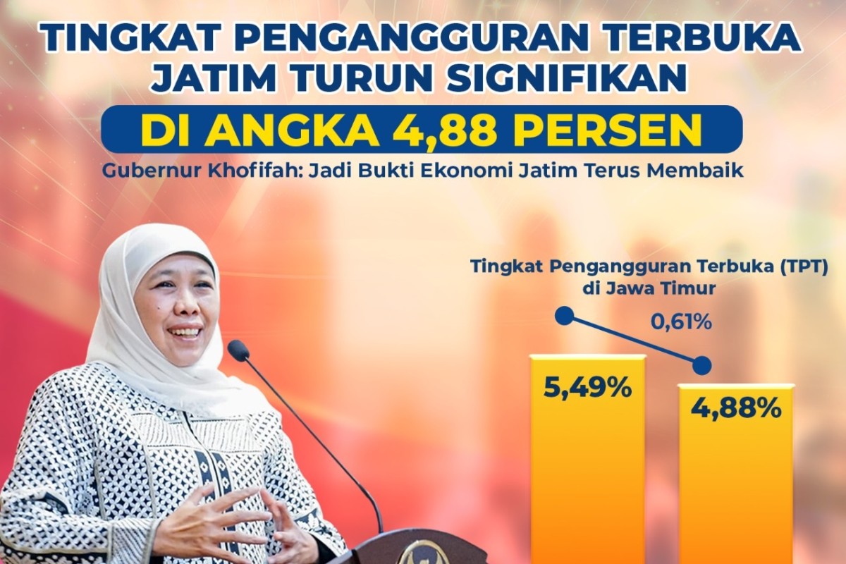 Tingkat Pengangguran di Jatim Turun 4,88 Persen