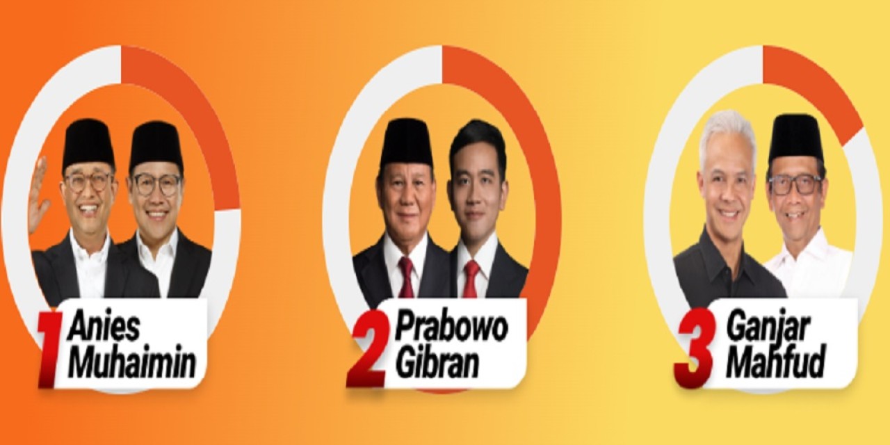 Prabowo-Gibran Menang 1 Putaran Pemilu 2024 Versi Quick Count