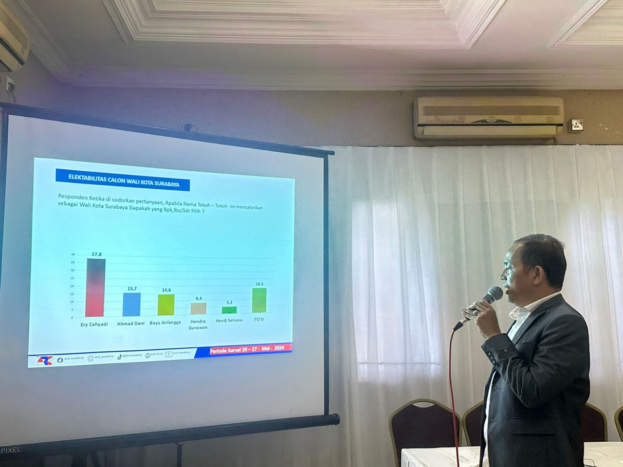 Grafik hasil survei ARCI untuk Pilwali Surabaya 2024 (foto: Ni'am Kurniawan/jatimnow.com)