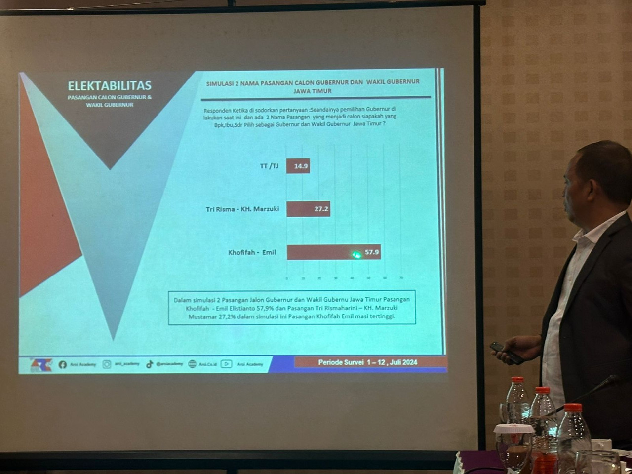 Direktur ARCI Baihaki Sirajt saat memaparkan hasil survei simulasi Pilgub Jatim 2024. (Foto: Ni'am Kurniawan/jatimnow.com)