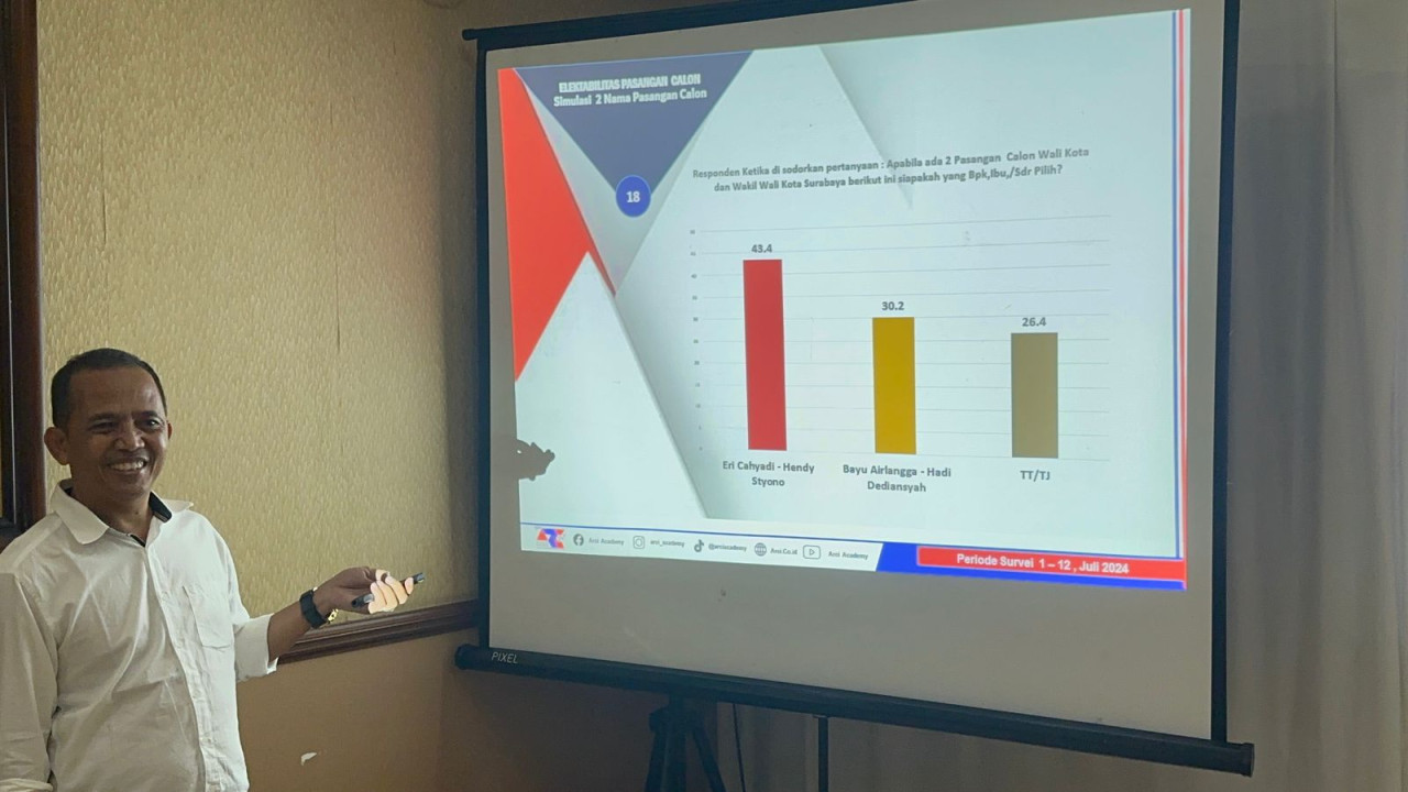 Direktur ARCI Baihaki Sirajt saat merilis hasil surveinya di Pilwali Surabaya 2024 (foto: Ni'am Kurniawan/jatimnow.com)