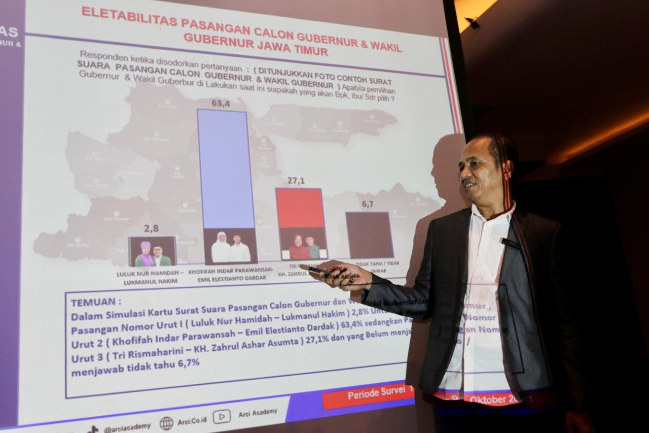 Foto: Direktur ARCI Baihaki Sirajt (Foto: Ni'am Kurniawan/jatimnow.com)