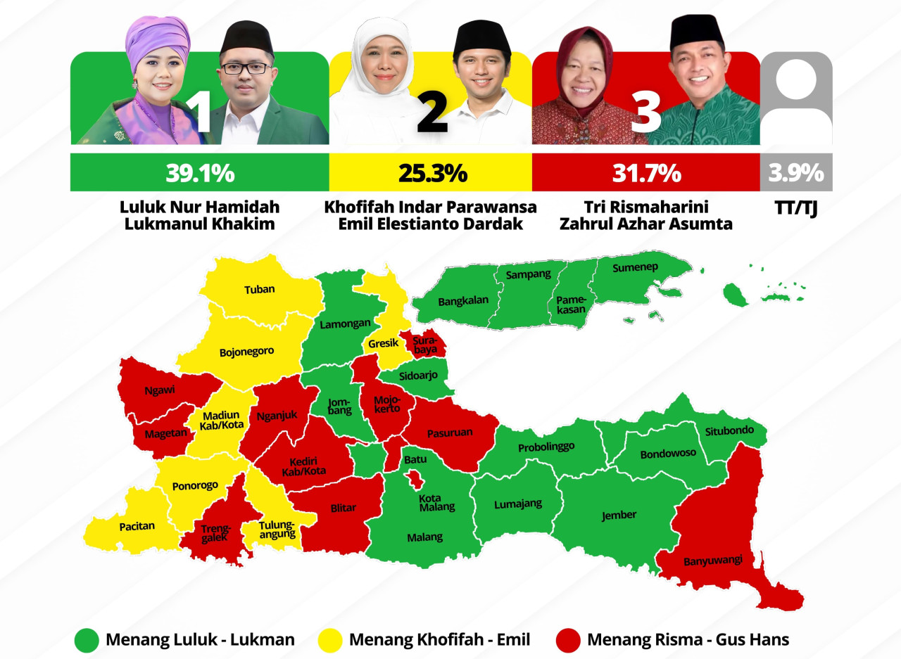 Elektabilitas 3 cagub Jatim 2024 (Indo Survey)