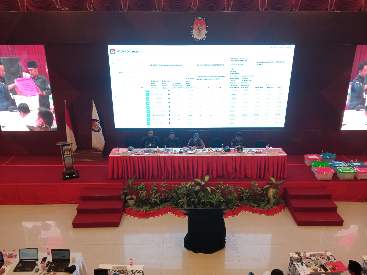 Rekapitulasi Pilkada Jember, Paslon 2 Unggul