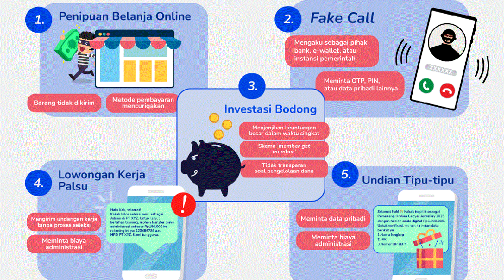 Waspada! 5 Modus Penipuan Digital Teratas di Indonesia