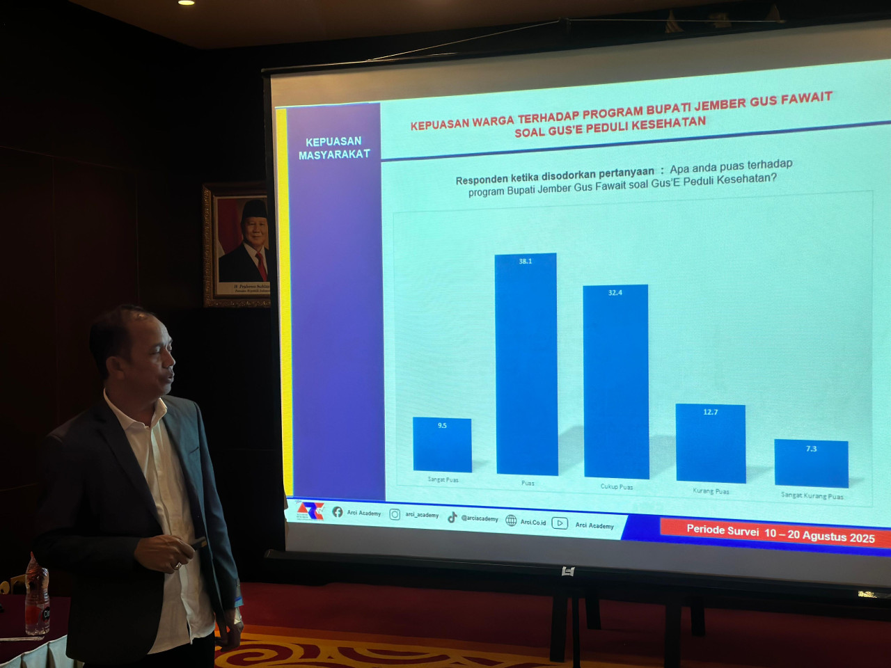 Baihaku saat merilis hasil survei (foto: Ni'am Kurniawan/jatimnow.com)