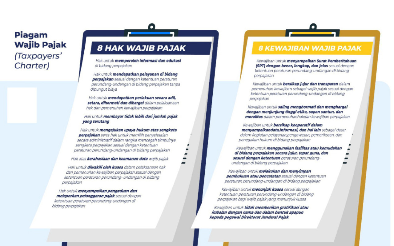 Piagam Wajib Pajak DJP Jawa Timur,  Ketahui Hak dan Kewajiban Anda
