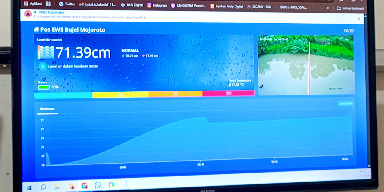 Monitor Early Warning System (EWS) banjir di Kelurahan Bujel. (Foto: BPBD for jatimnow.com)