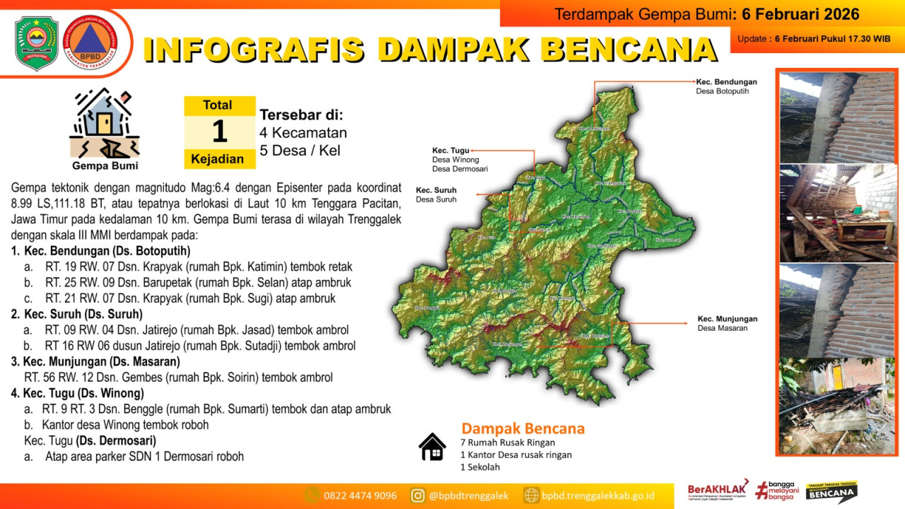 Foto: Infografis dampak gempa bumi Pacitan di Trenggalek. (BPBD/jatimnow.com)