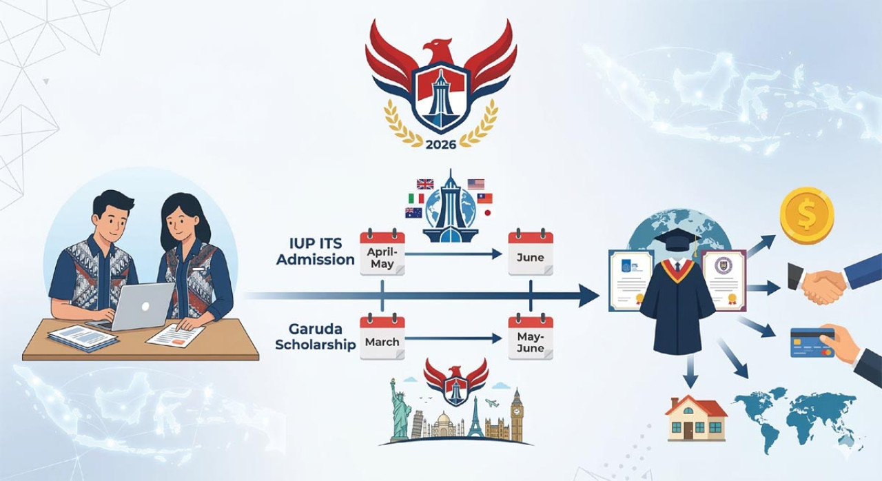 ITS resmi membuka pendaftaran Beasiswa Garuda Sarjana 2026. Skema ini menawarkan kuliah gratis hingga gelar ganda (double degree) di kampus luar negeri. (Foto: Ilustrasi/Gemini)