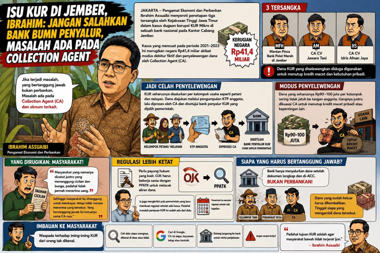 Ibrahim menegaskan bank penyalur tidak bisa langsung dijadikan pihak yang paling bertanggung jawab apabila seluruh dokumen pengajuan telah memenuhi persyaratan administratif. (Foto/Ilustrasi)