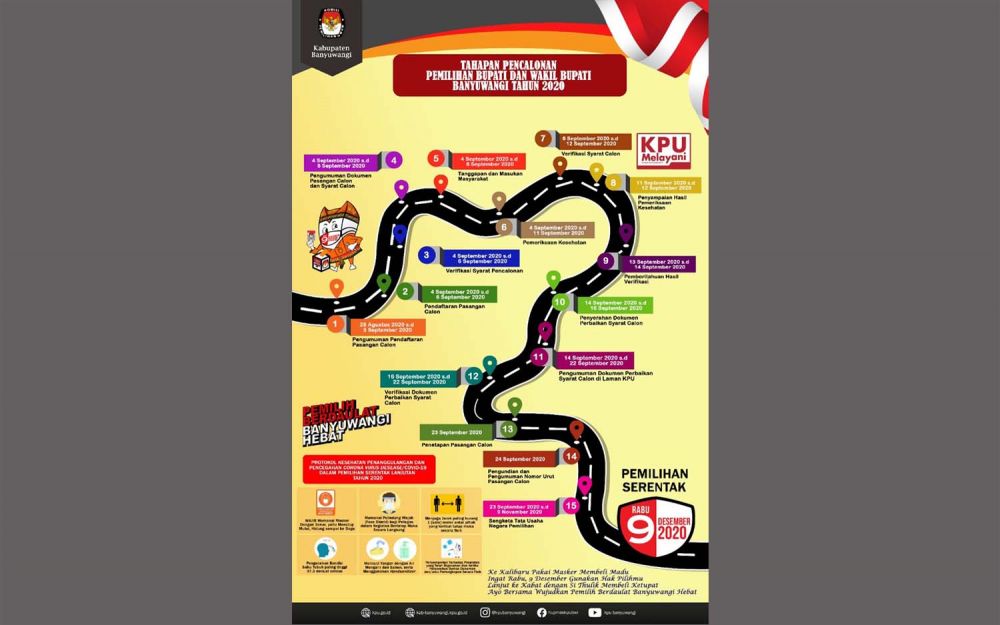 Alur dan tahapan Pilkada Banyuwangi 2020 yang dibuat KPU setempat