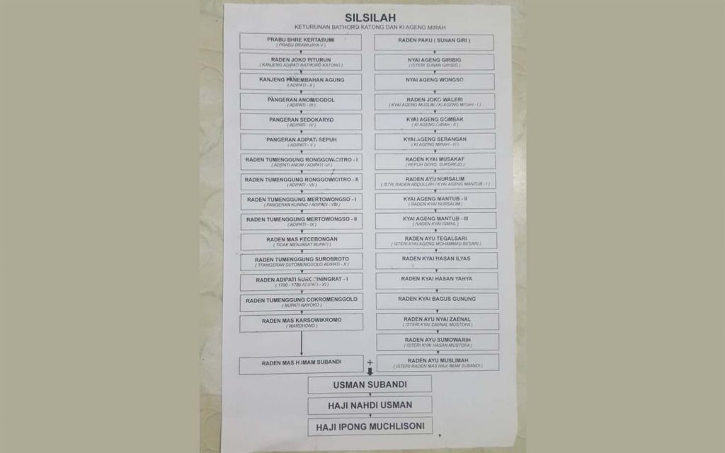 Silsilah Ipong Muchlissoni keturunan Raden Batoro Katong yang beredar