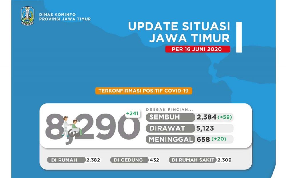 Data sebaran Covid-19 di Jatim per 16 Juni 2020