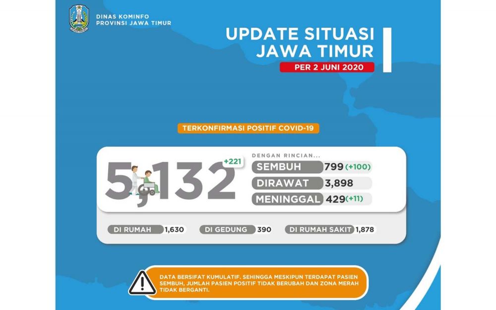 Data sebaran Covid-19 di Jatim per 2 Juni 2020