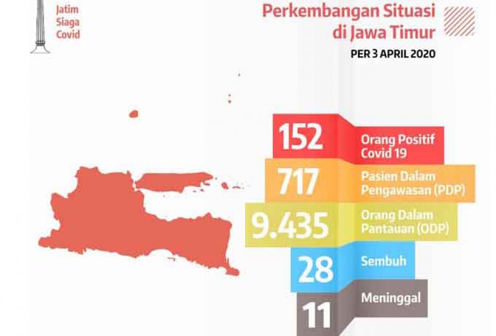 Peta Persebaran Covid di Jatim