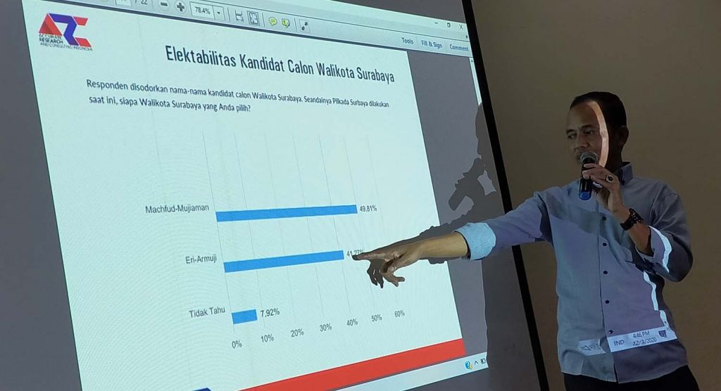 Machfud Arifin-Mujiaman Unggul 8,54 Persen dari Eri-Armudji