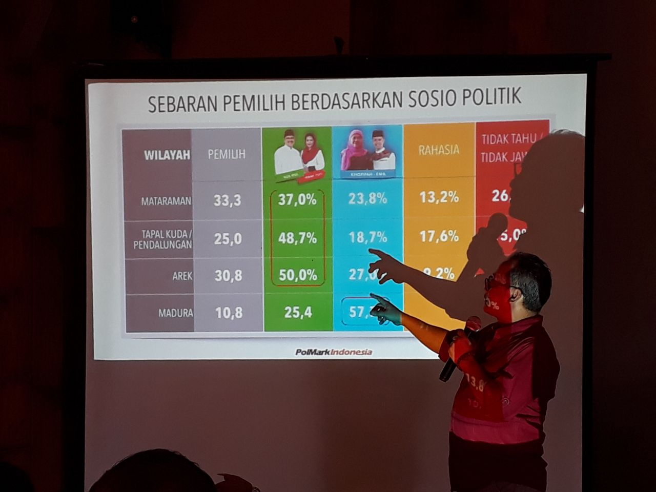 Eko Bambang Subiantoro, Direktur Riset Polmark Indonesia menjelaskan hasil risetnya.