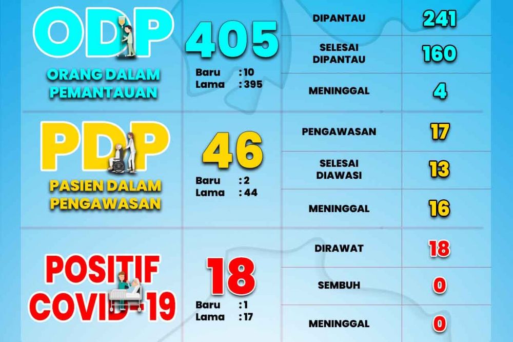 Persebaran Covid-19 di Kabupaten Probolinggo