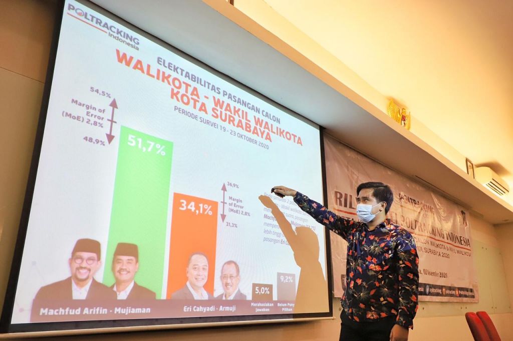 Poltracking Indonesia membeberkan hasil surveinya untuk Pilwali Surabaya 2020