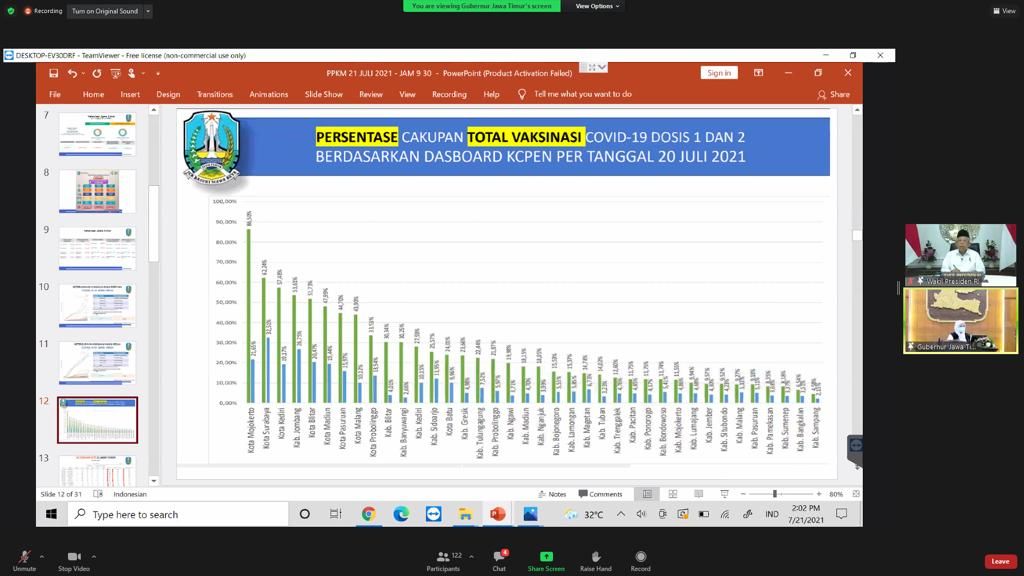Wapres dan Gubernur Apresiasi Capaian Vaksinasi dan Prokes Warga Kota Mojokerto
