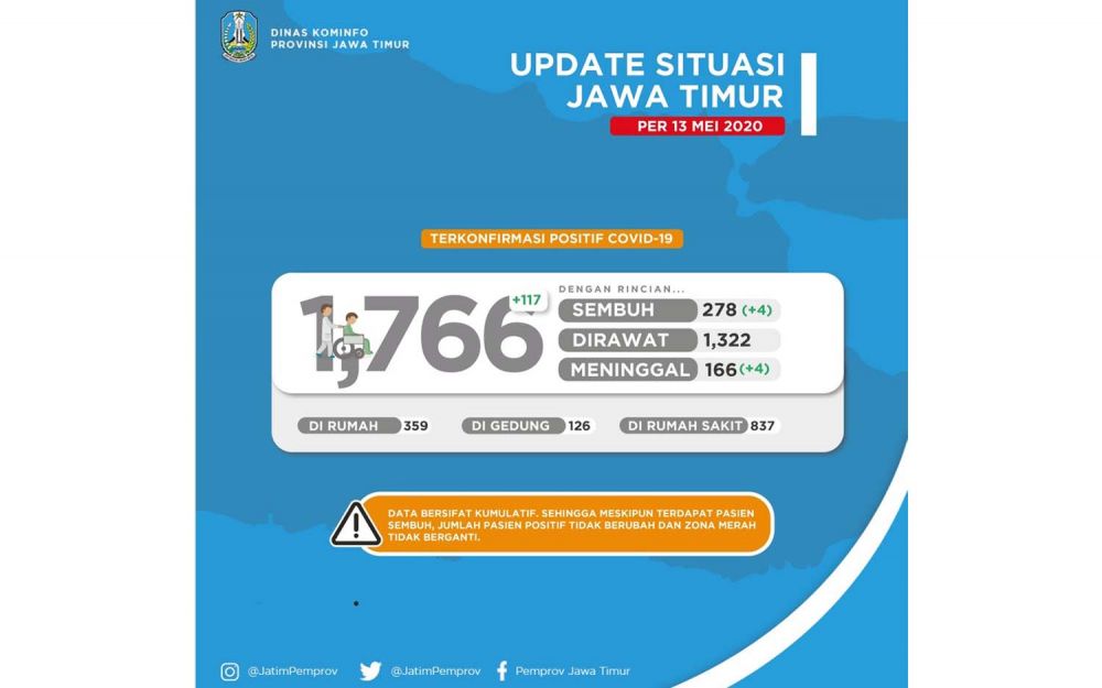 Data sebaran Covid-19 di Jatim per 13 Mei 2020