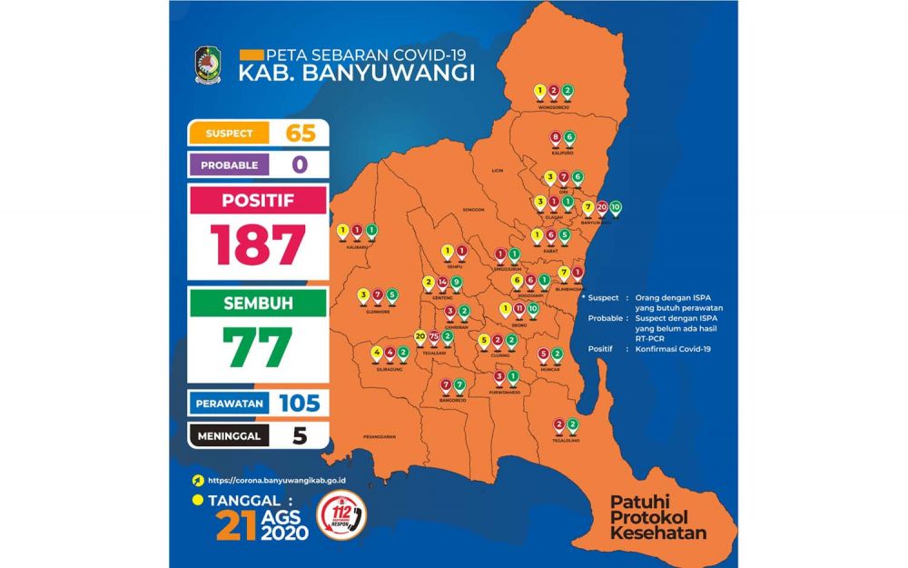 Update Covid-19 Banyuwangi: Sembuh 77, Dirawat 105, Meninggal 5 Orang