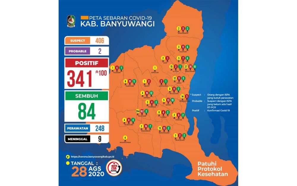 Pasien Konfirm Covid-19 di Banyuwangi Bertambah 100 Orang