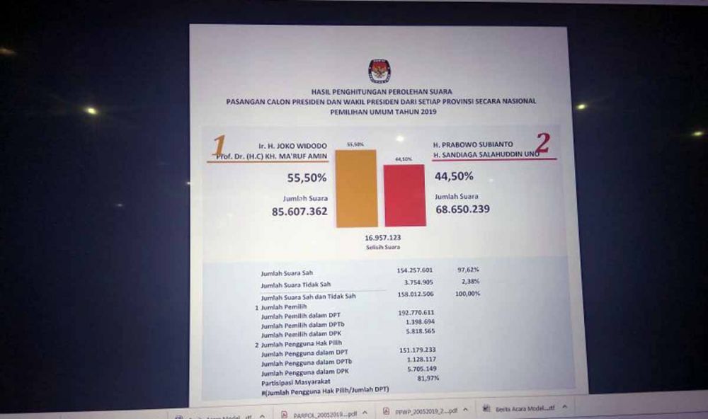 Hasil final rekapitulasi total penghitungan suara Pilpres 2019 dari 34 provinsi dan 130 PPLN (Foto: Antara)