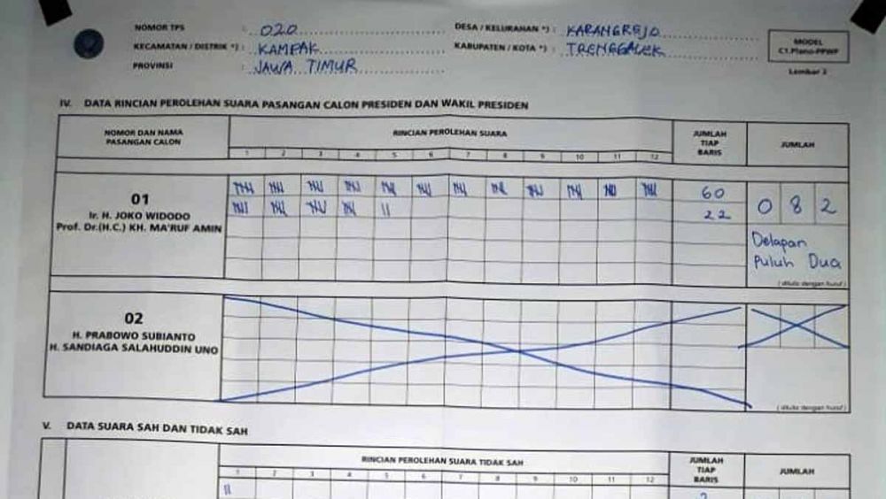 Ini TPS Ketiga di Trenggalek: 100 Persen Pilih Jokowi
