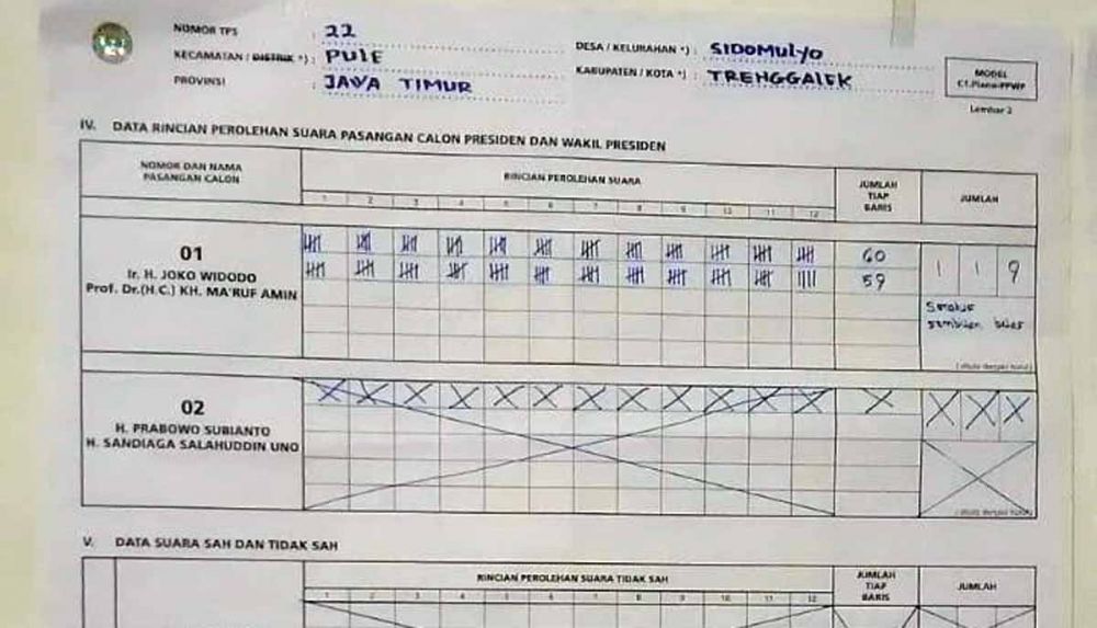 Prabowo Kembali Tidak Dapat Suara di TPS 22 Sidomulyo Trenggalek