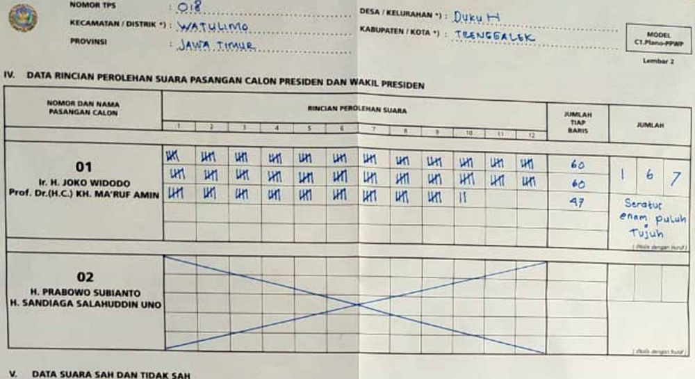 Form C1 di TPS 018, Desa Dukuh, Kecamatan Watulimo, Kabupaten Trenggalek yang beredar