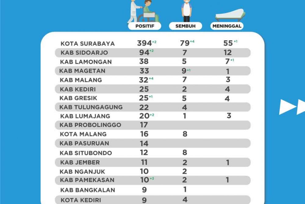 Ini Penyakit Penyerta Pasien Corona yang Sulit Ditangani