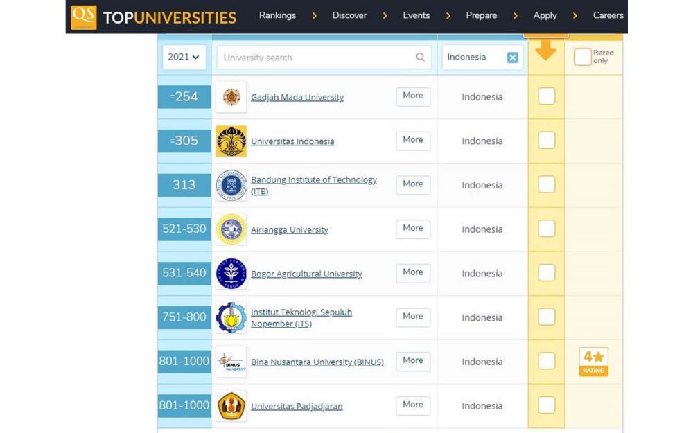 Unair masuk dalam daftar 500 kampus top dunia versi Quacquarelli Symonds World University Ranking