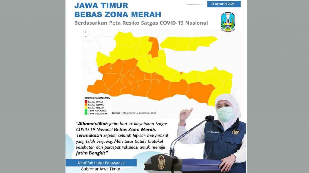 Jawa Timur Kembali Keluar dari Zona Merah Covid-19