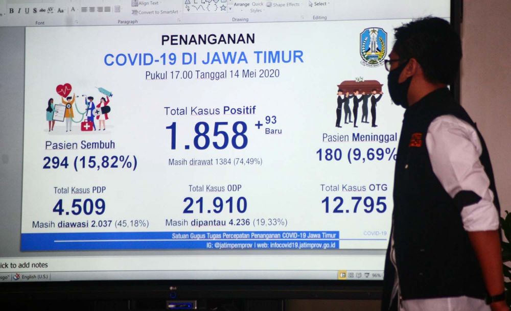 Update Covid-19 di Jatim per 14 Mei 2020