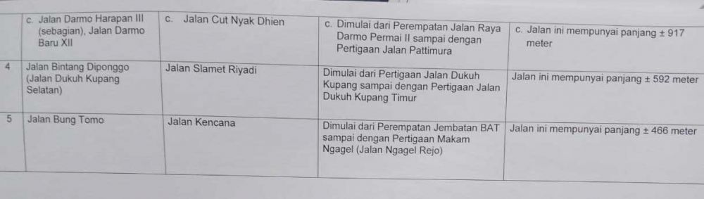 Perubahan nama jalan di Kota Surabaya