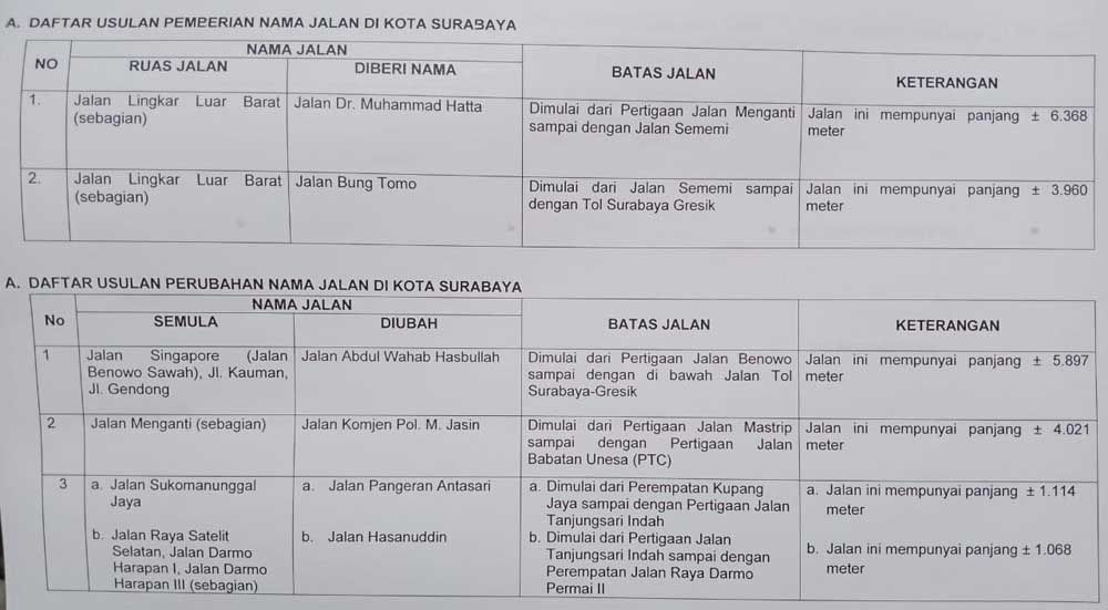 Sebagian nama jalan di Surabaya yang akan diubah