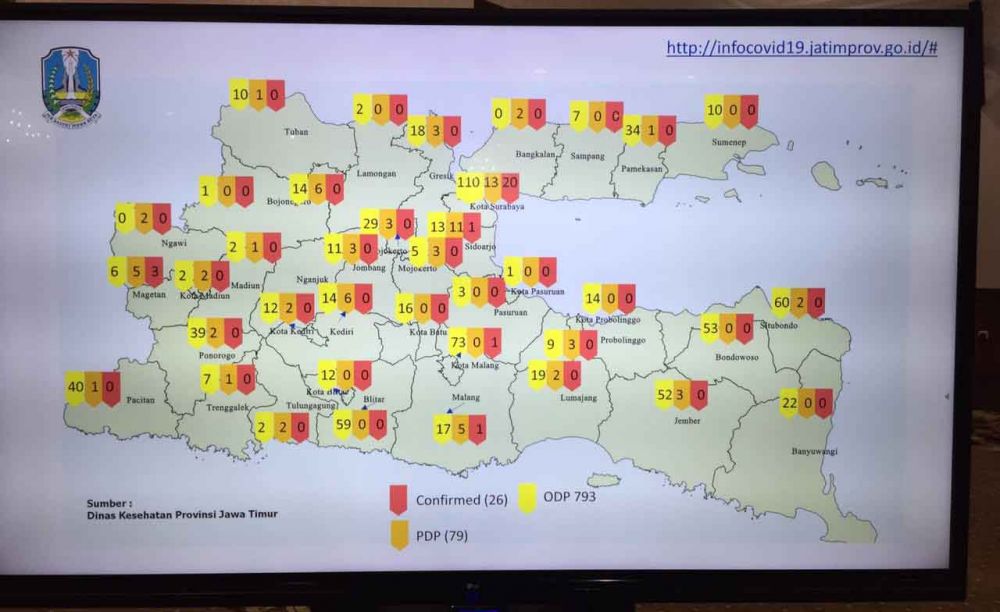 Positif Corona Juga Tersebar di Sidoarjo & Magetan, Surabaya Terbanyak