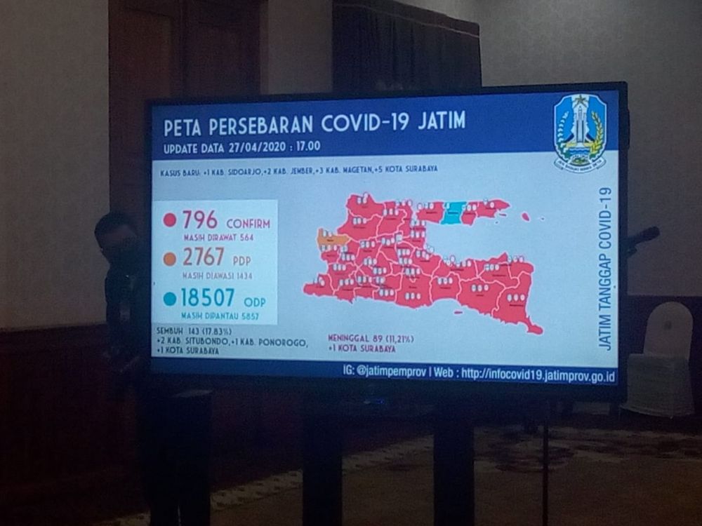 Peta Persebaran Covid-19 di Jatim