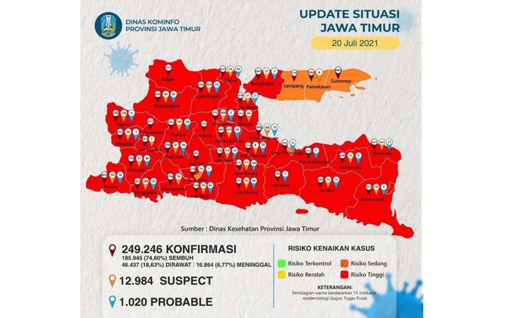 33 Kabupaten dan Kota di Jawa Timur Berstatus Zona Merah Covid-19
