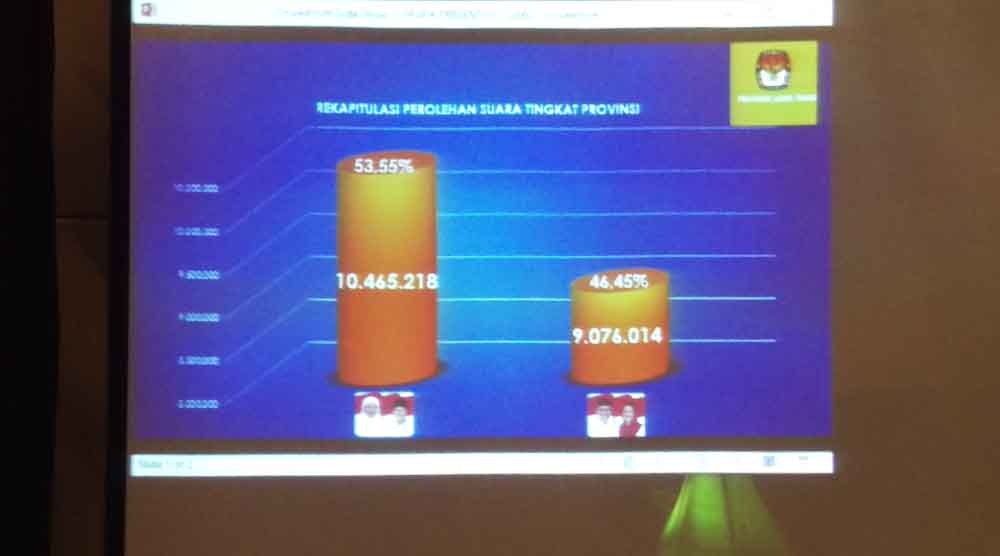 Hasil rekapitulasi Pilgub Jatim oleh KPU Jatim