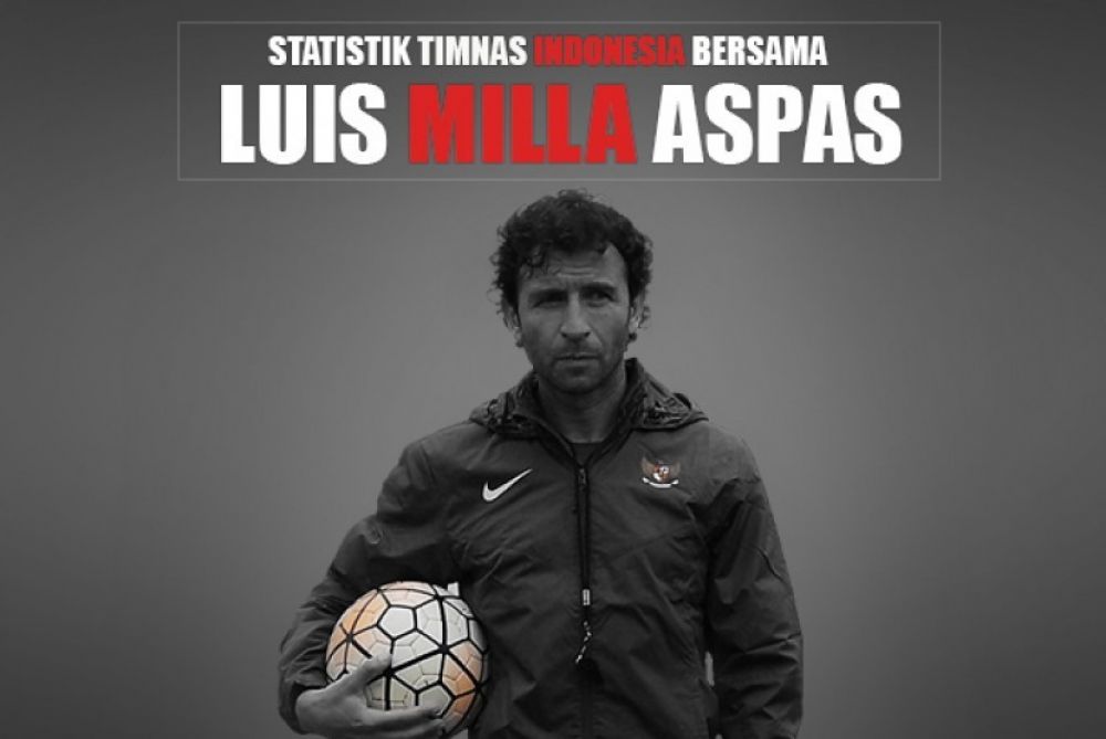 Luis Milla